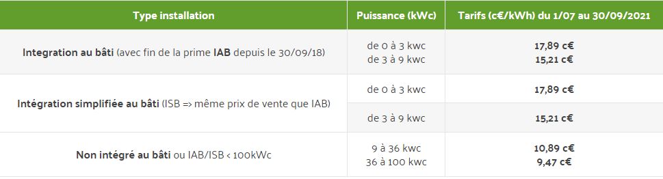 tarif de revente totale