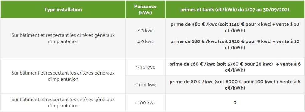 Tarif de vente en surplus 